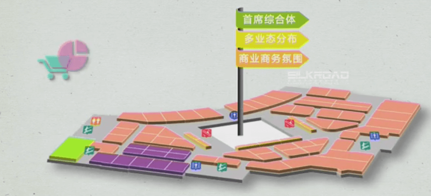 萬(wàn)達(dá)SOHO，二維宣傳片